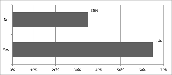 Succession candidates’ training program efficiency. Source: Authors